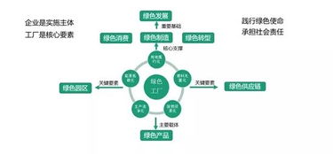 傅濤 綠色工廠(chǎng)是新時(shí)代的必選項(xiàng)和永久選項(xiàng)