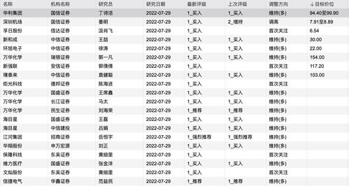 這只化工龍頭獲4家機(jī)構(gòu)看好 機(jī)構(gòu)今日青睞這些個(gè)股